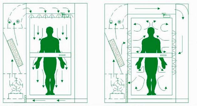 風淋室工作原理 風淋室工作原理